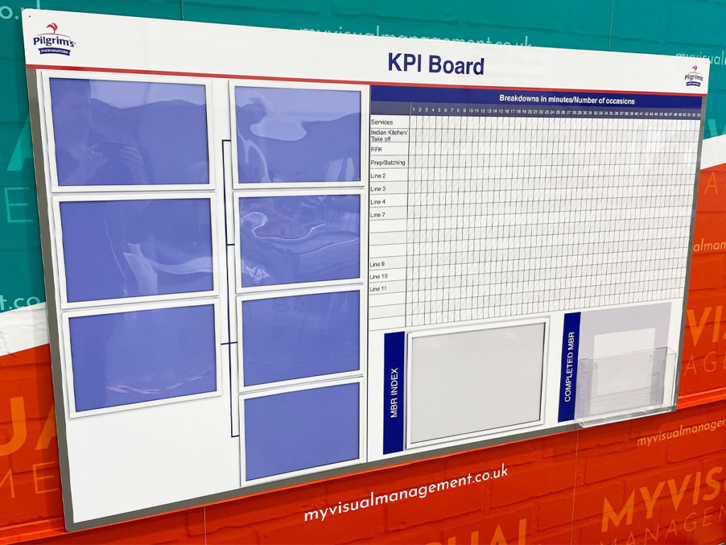 KPI Board