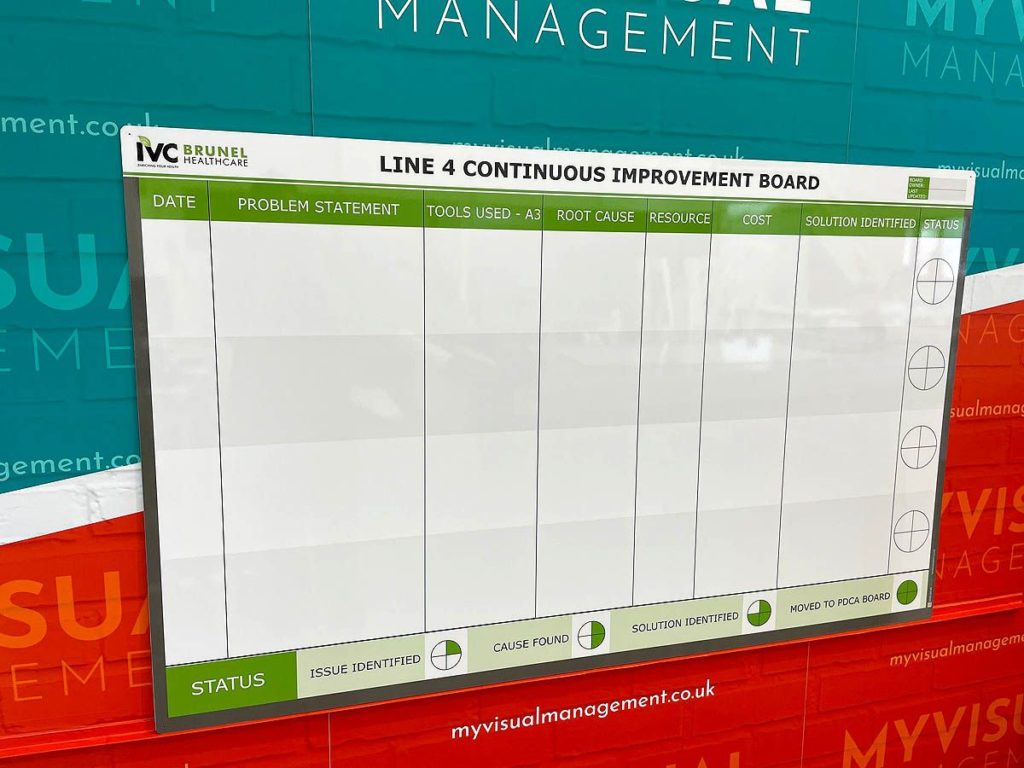 Line 4 Continuous Improvement Board