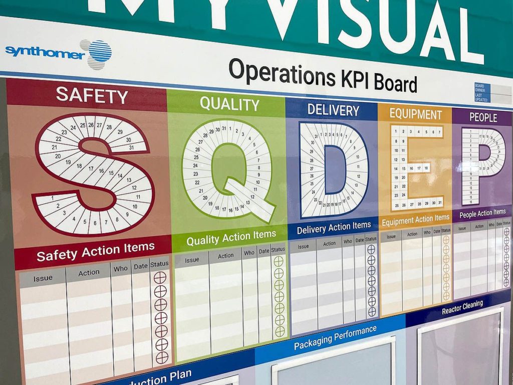 SQDEP Operations KPI Board