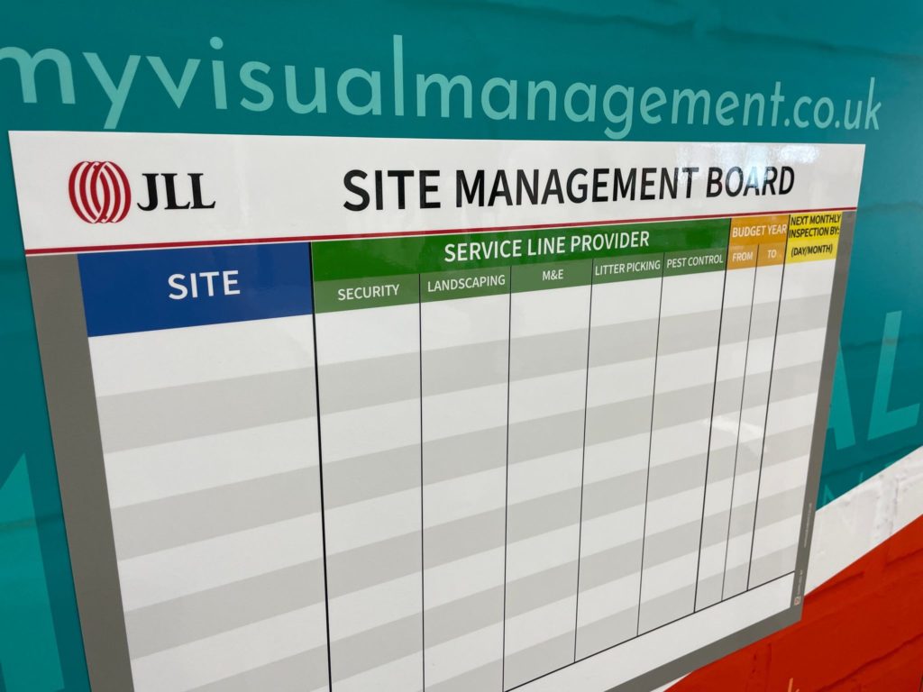 Site Management Board