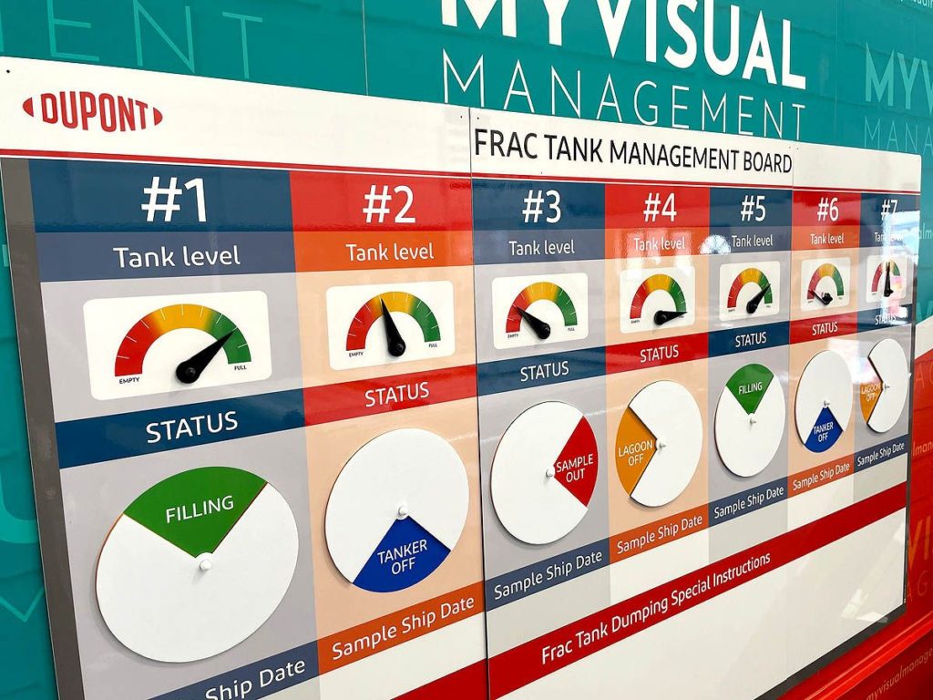 visual status management board
