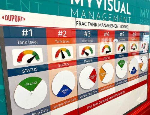 Visual Management solutions