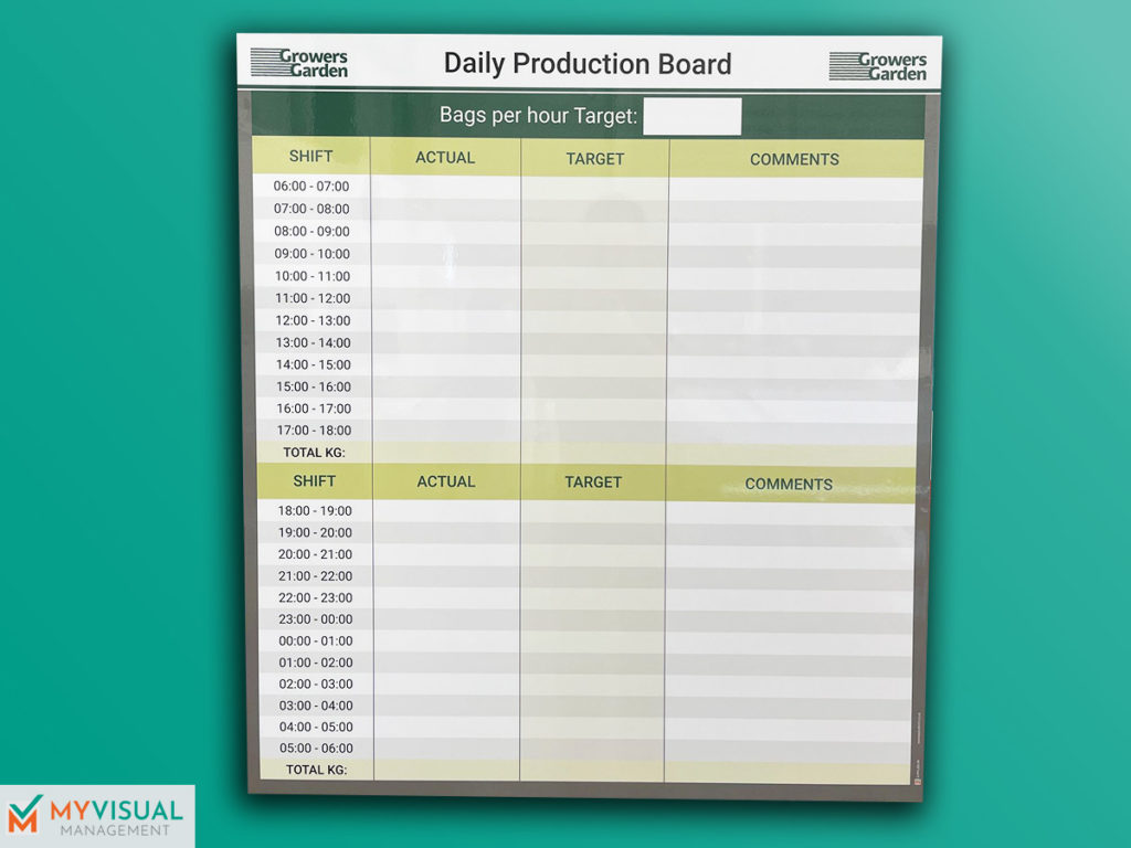 Daily Production Board