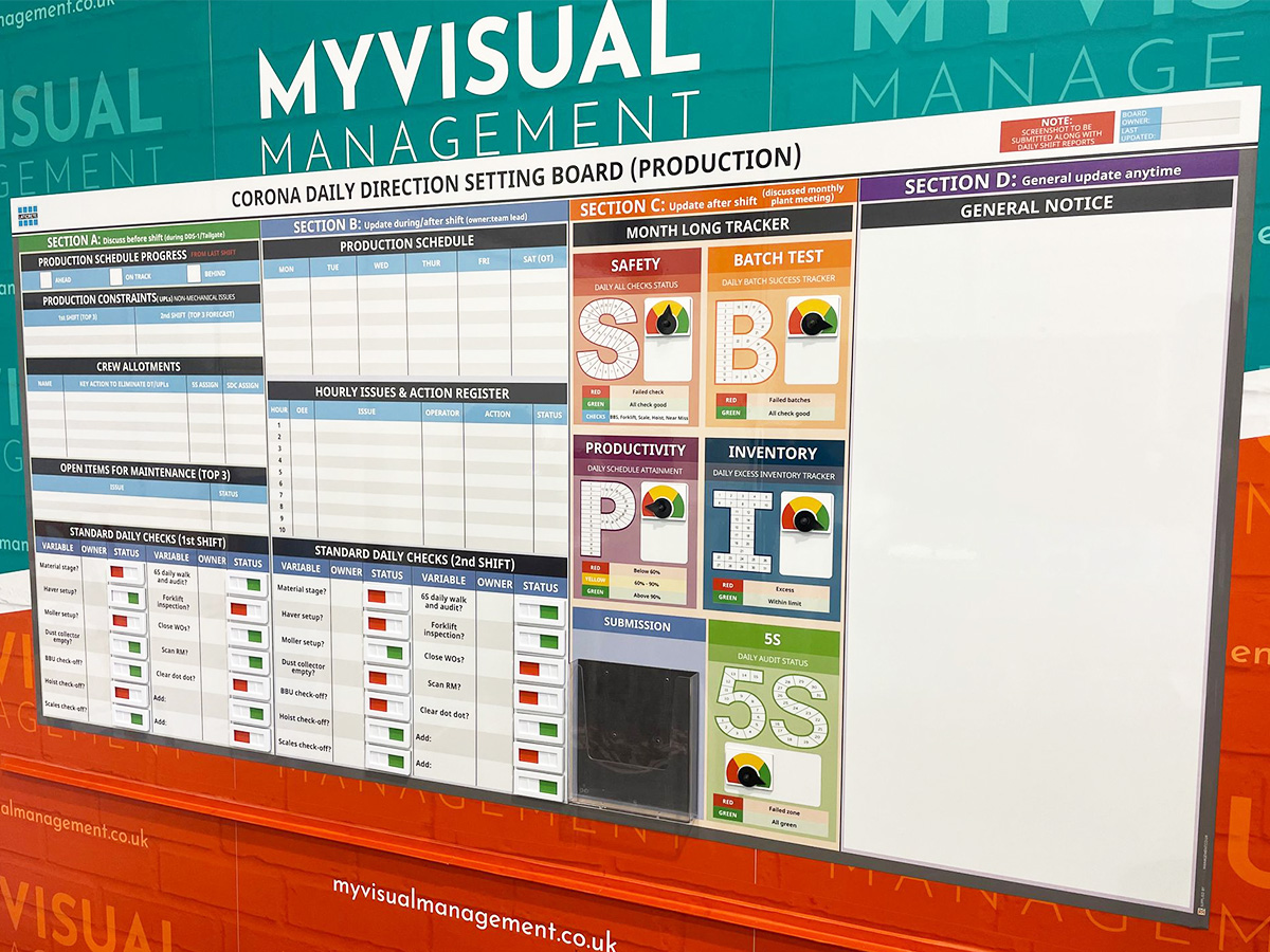 Daily direction setting board production