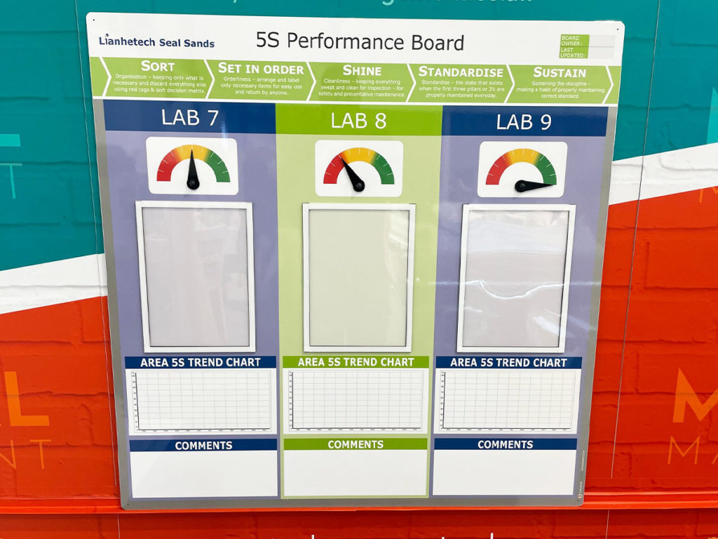 5S Performance board