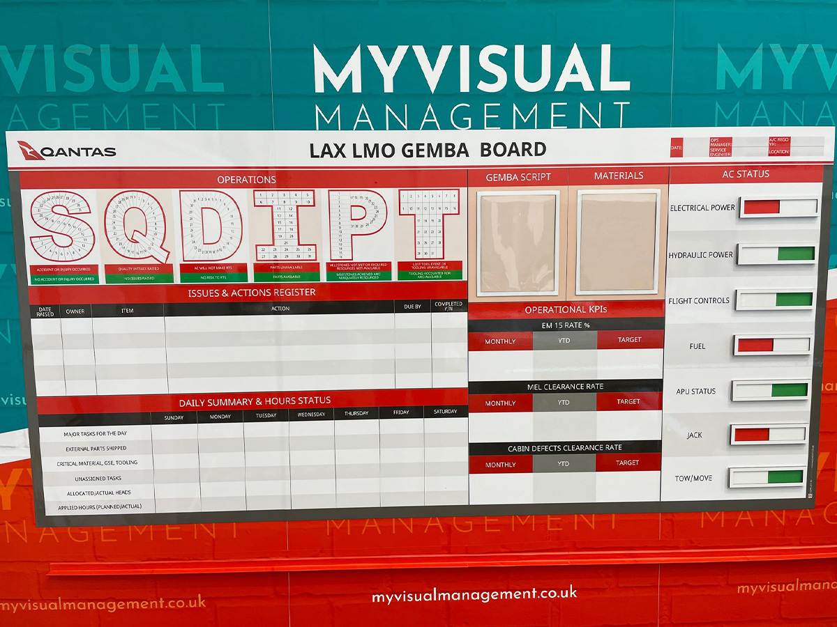 Gemba Operations SQDIPT board