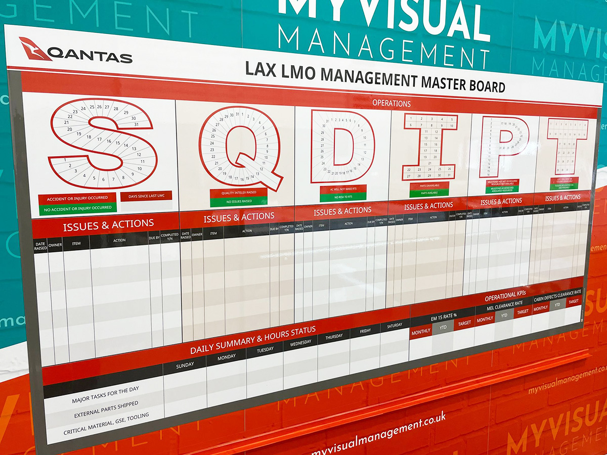 Gemba Operations Management SQDIPT board