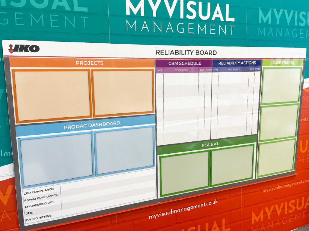 Reliability board