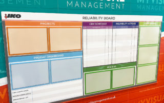 Reliability board