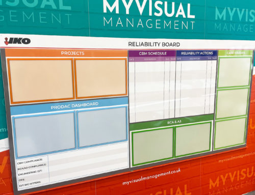 Using visual management for Manufacturing