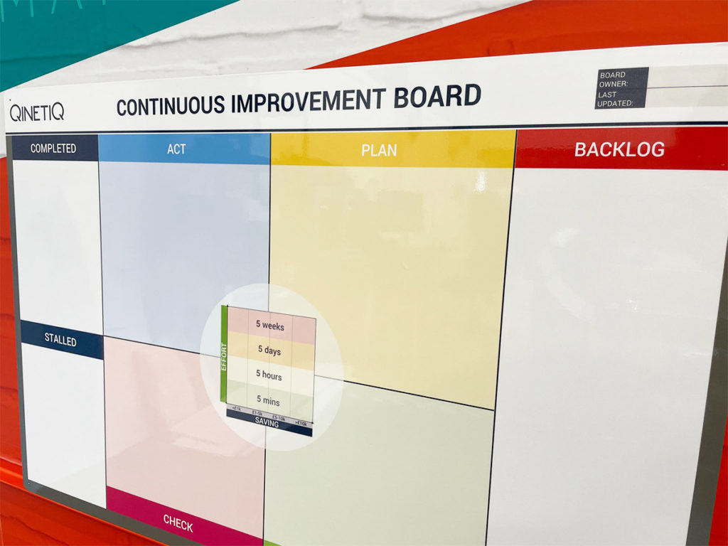 Continuous Improvement board