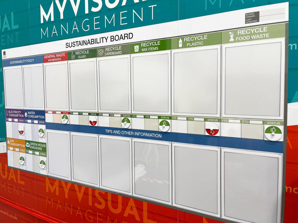 Sustainability board