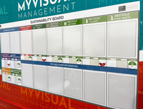 Sustainability Status Board