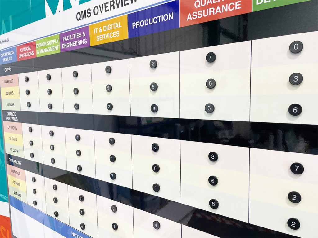 QMS Overview board