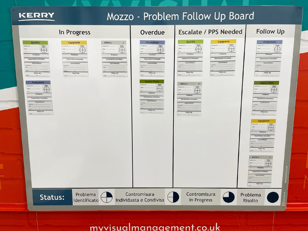 Problem Follow Up Board