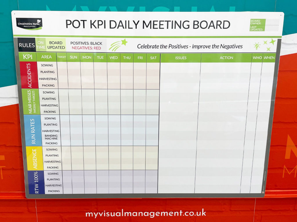 KPI board