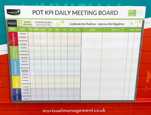 Daily Meeting Boards