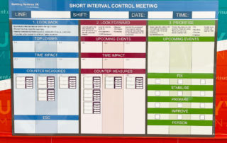 Short Interval Control board