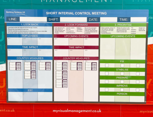 Short Interval Control Meeting Board