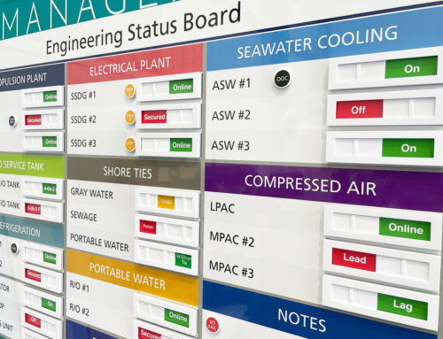 Engineering status board