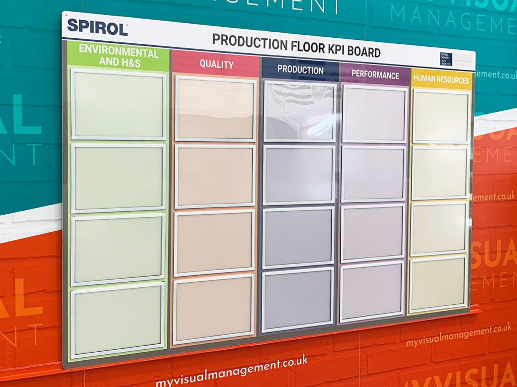 Production Floor KPI board