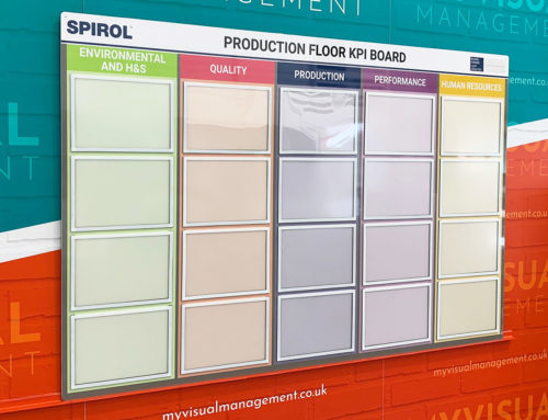 Production Floor KPI Board