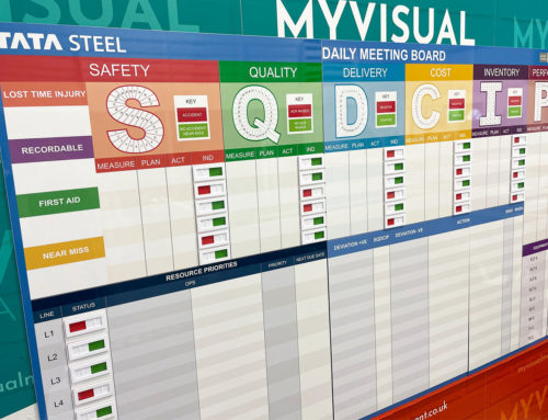 Using lean daily management boards