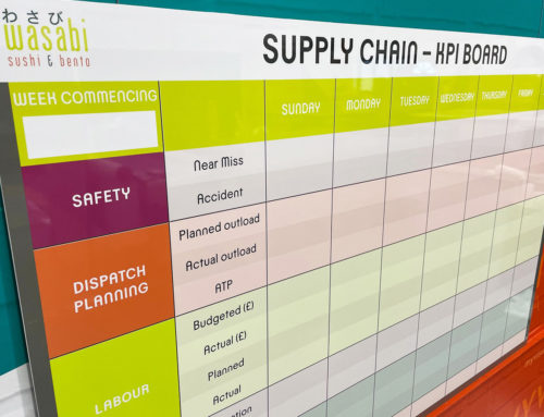 Supply chain KPI Board