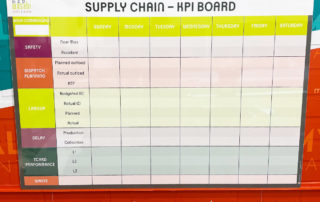 KPI board