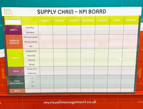 Make a KPI Board