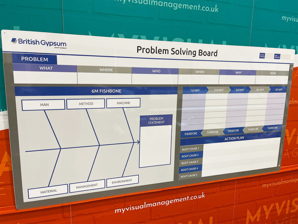 Problem solving board