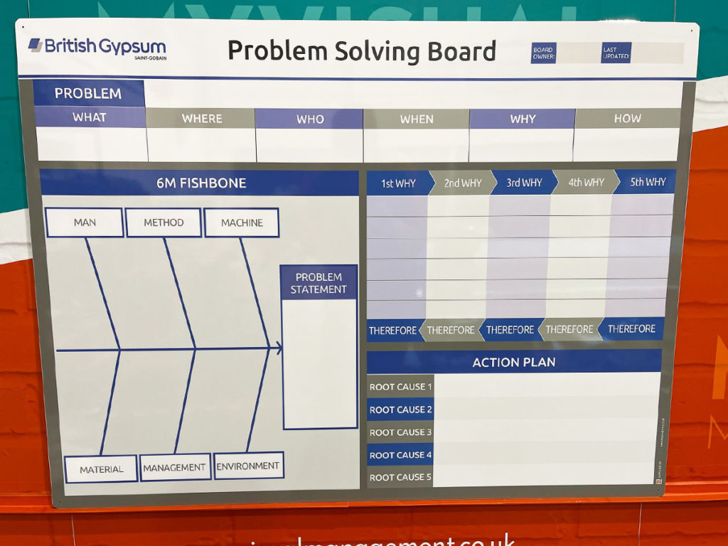 Problem solving board