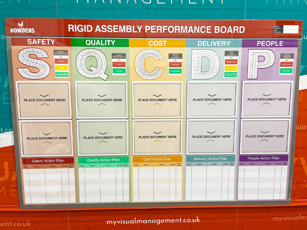 SQCDP board