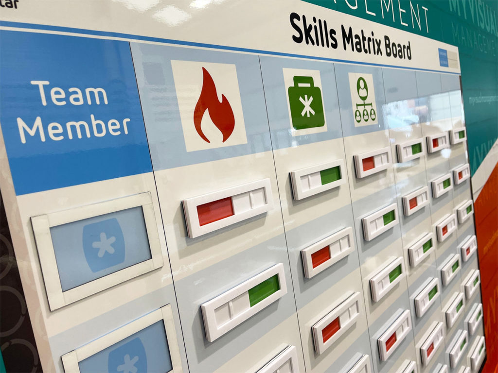 Skills Matrix Board