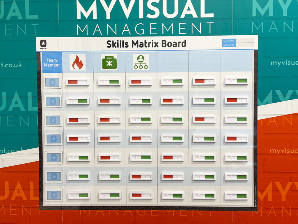 Skills Matrix Board