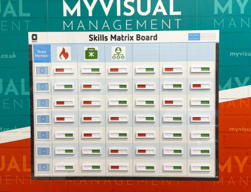 Skills Matrix Board