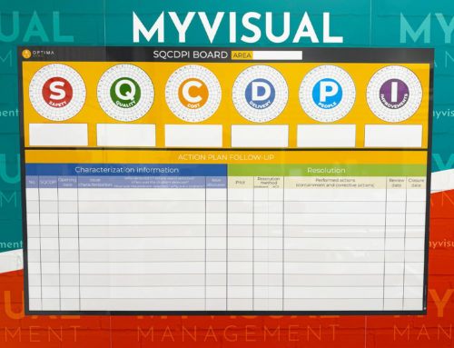 SQCDPI visual management board