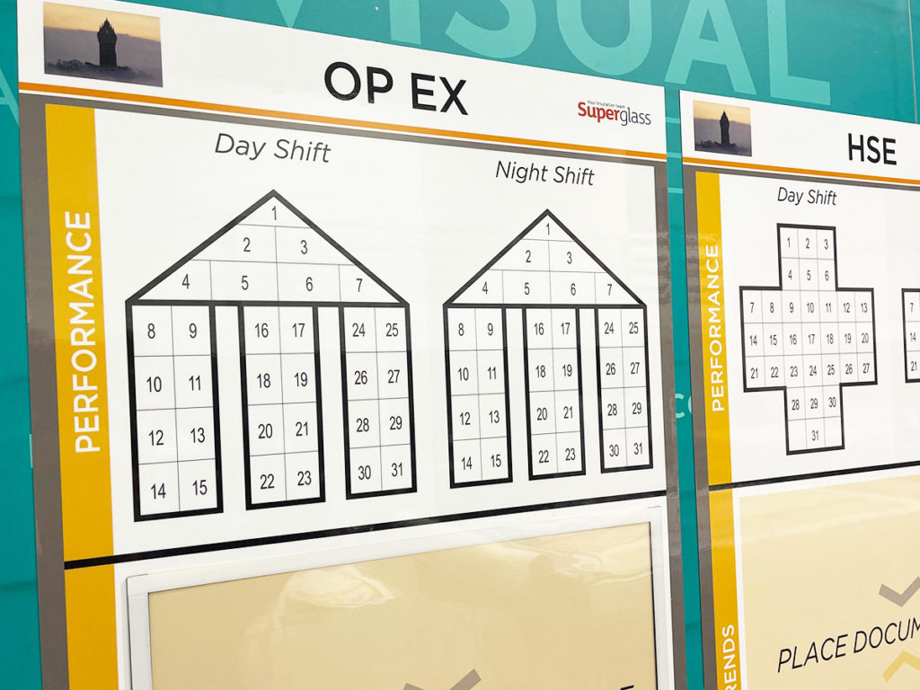 Gemba OPEX board