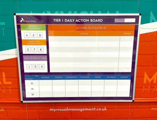 Daily Action board