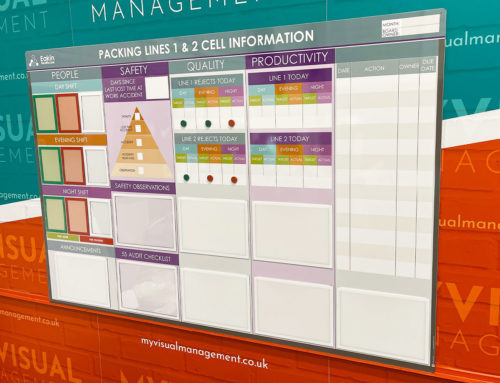 Production Packing Board