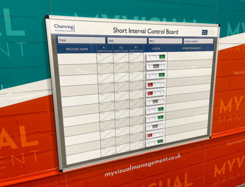 Short Interval Control Whiteboard