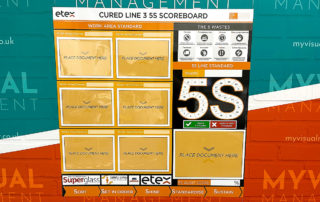 Cured Line 3 5S Scoreboard