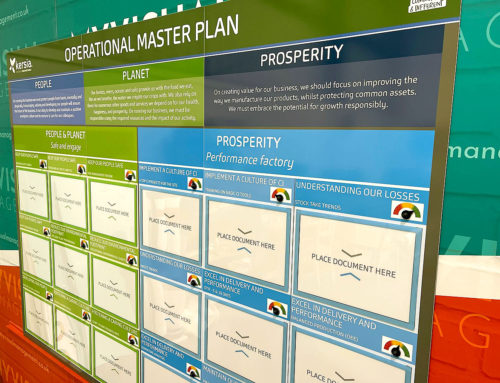 Operational Master Plan Board