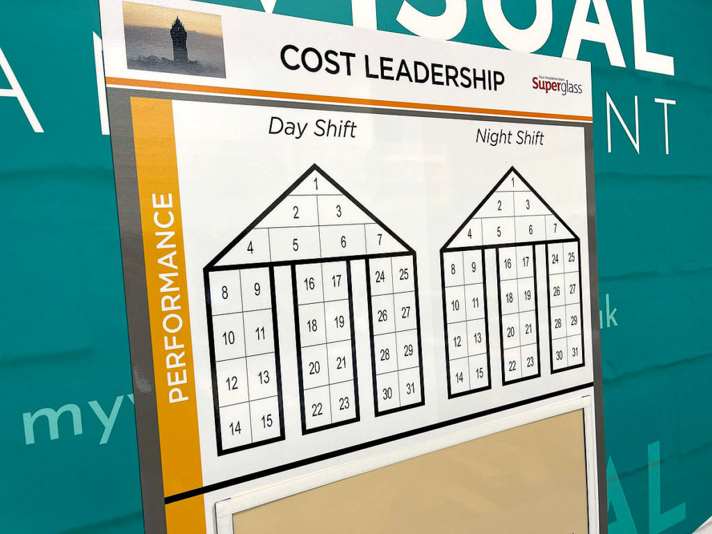 Cost Leadership Board Superglass