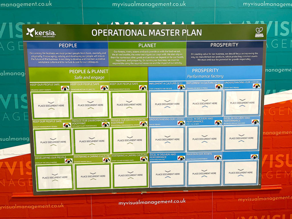 Operational Master Plan Board