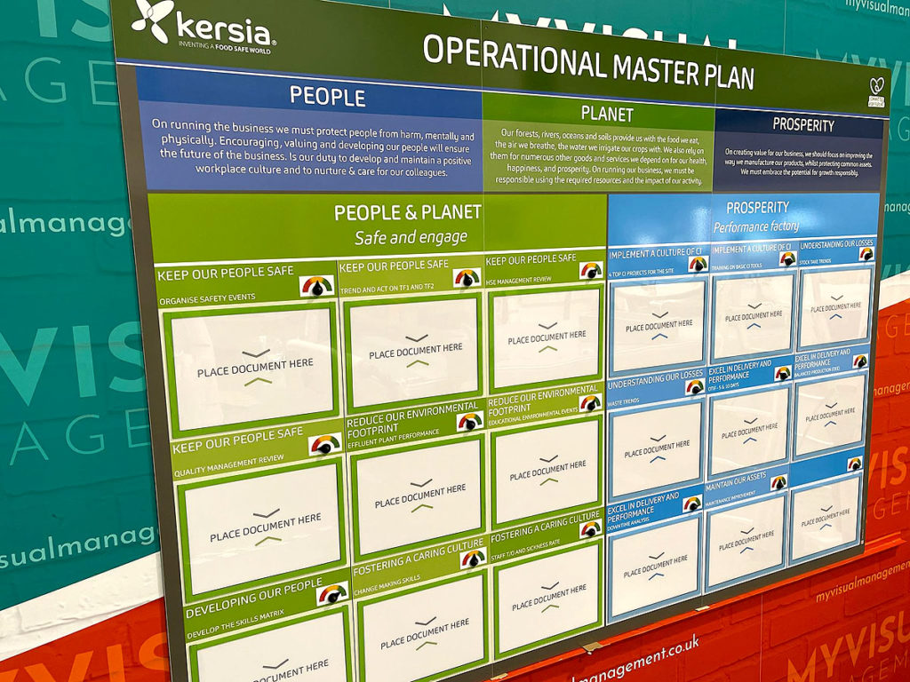 Operational Master Plan Board Kersia