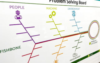 Problem Solving Board