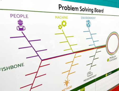 How to make problem solving visual