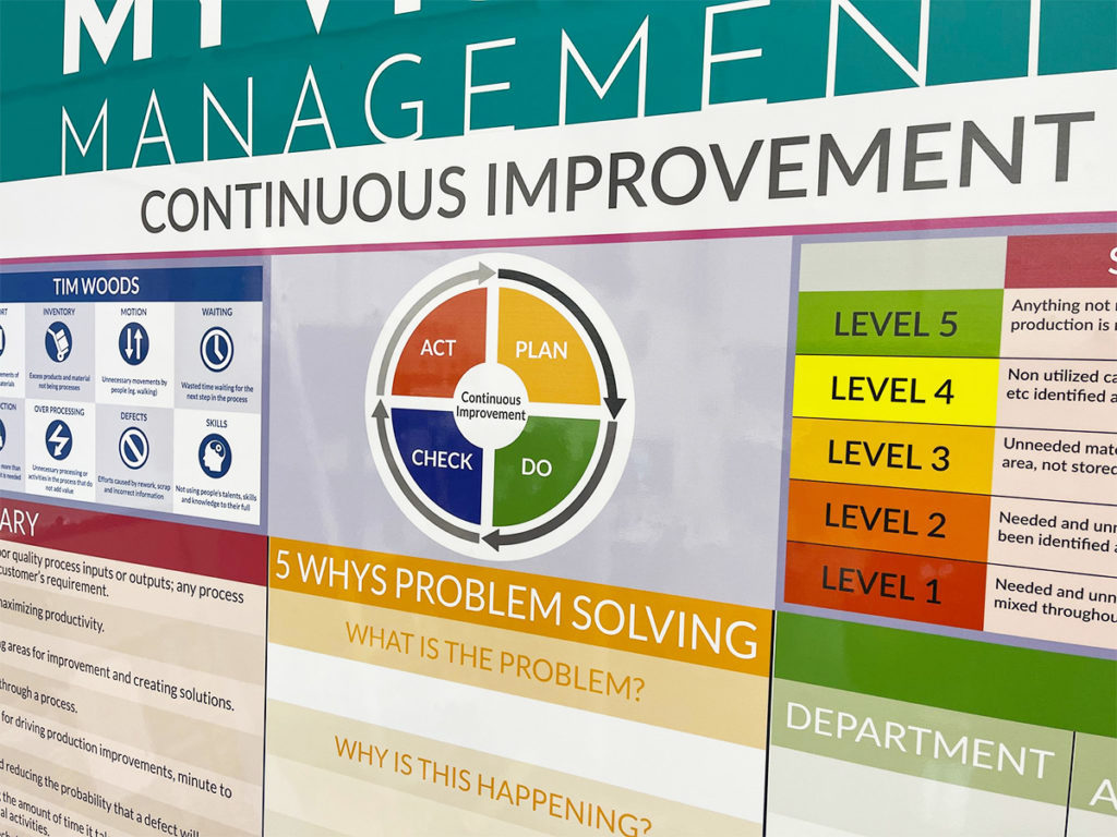 Continuous Improvement board