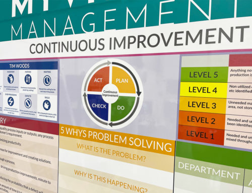 How to use visual management for Continuous Improvement?